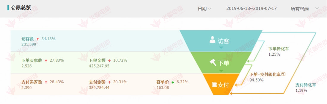 【箱包类目】玩转官方活动 打造精准人群，店铺稳步提升