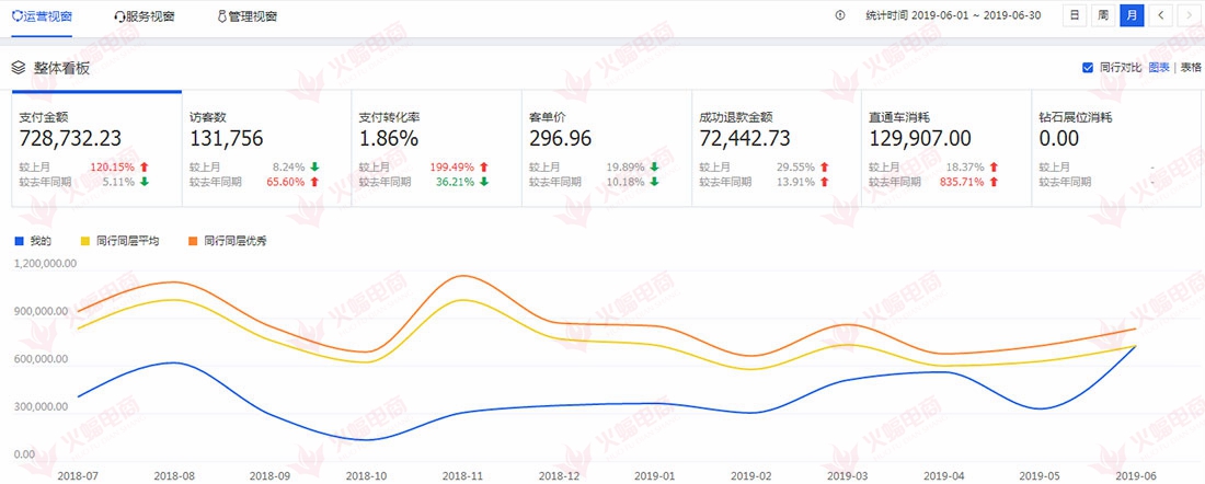 【箱包类目】定位精准人群，打造不同爆款